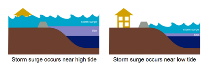 Coastal Flood Forecasting Factfile | Royal Meteorological Society